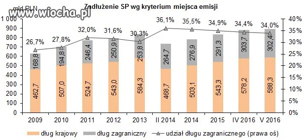 No to zaszaleli