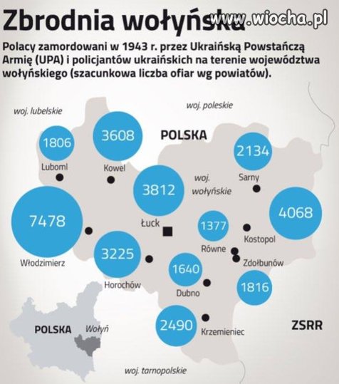 1943-1944. Polacy zabili 120-200 tys. ukraińców.