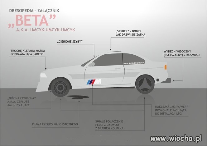 Beta "M-Power"