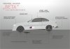 Beta "M-Power"