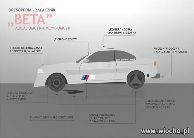 Beta "M-Power"
