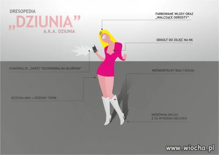 Dziunia
