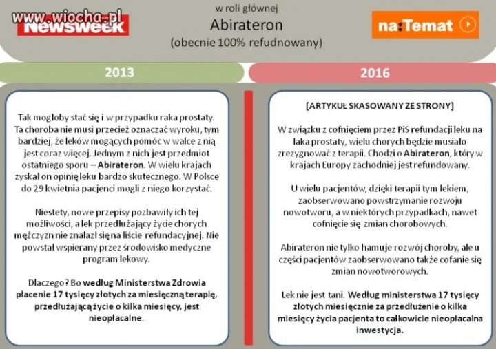 Jak TO się robi?