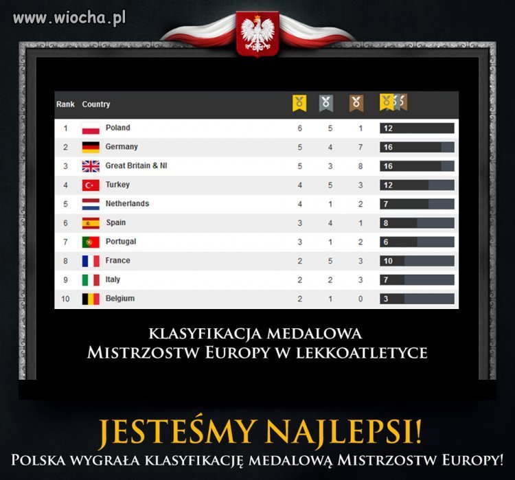 Ciekawe dlaczego w mediach Euro ważniejsze