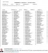 Lista głosujących za koryto +