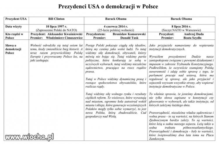 Prezydenci USA