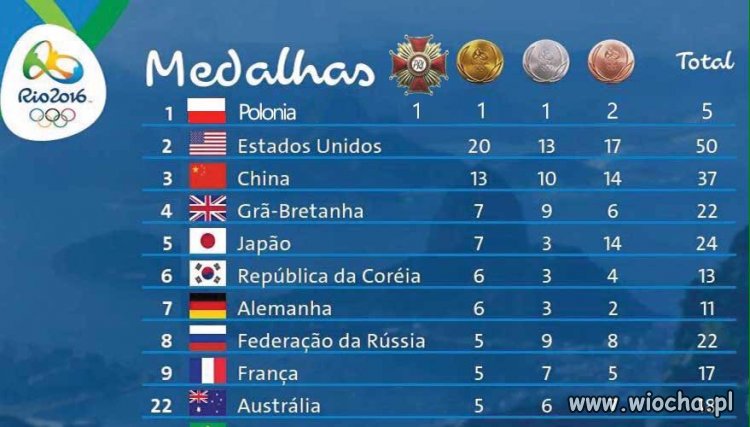Klasyfikacja prawdę Ci powie