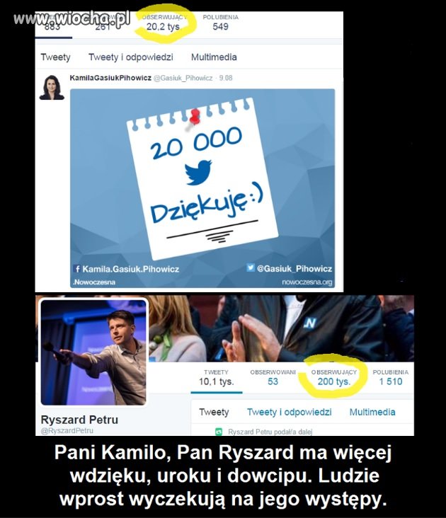 Ranking