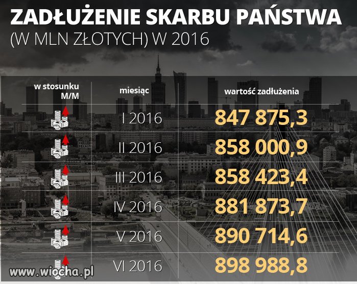 Jeszcze z rok rządzenia tych amatorów