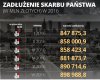 Jeszcze z rok rządzenia tych amatorów