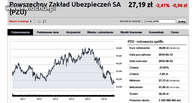 Dobra zmiana w PZU. 