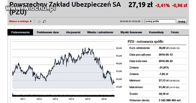 Dobra zmiana w PZU. 