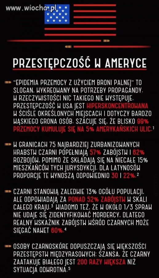 Czarno na Białym