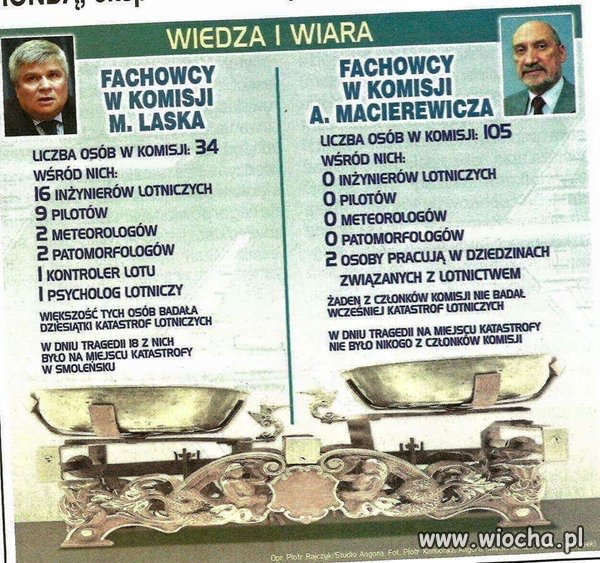 Fachowcy 