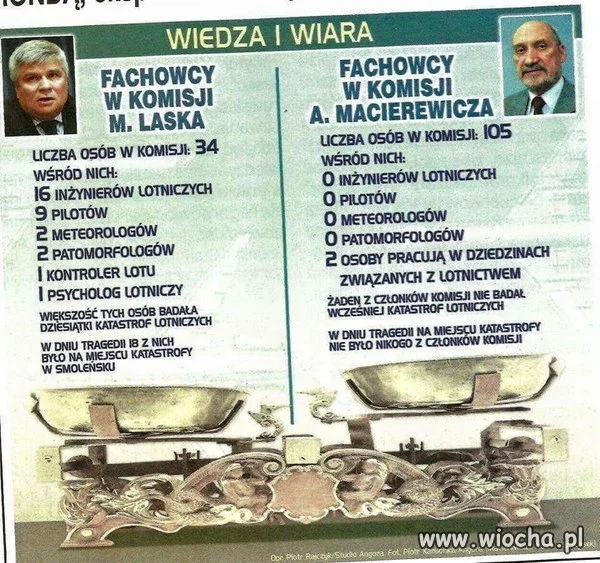 Fachowcy 