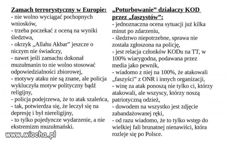 Wytyczne GW i Newsweeka