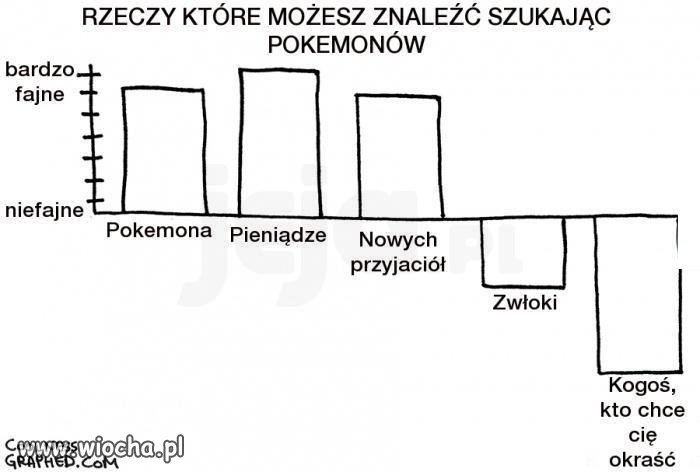 Uważajcie tam!
