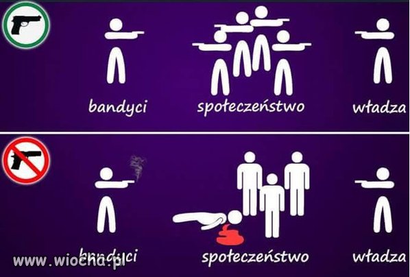 Porównanie.