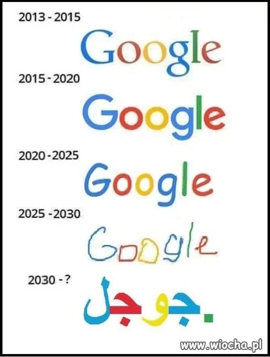 Ewolucja google