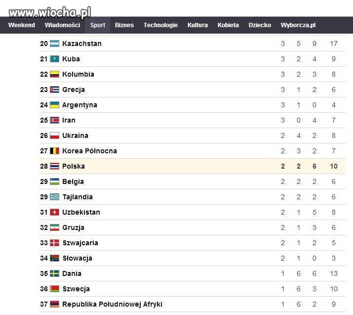 Serwis Sport.pl