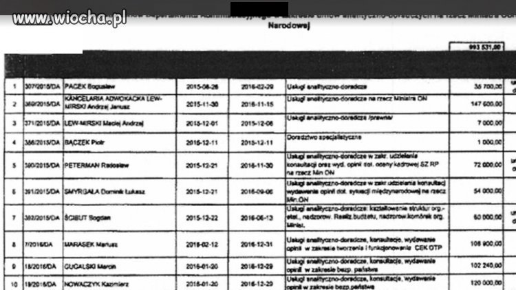 Lista "doradców" Antoniego Macierewicza