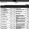 Lista "doradców" Antoniego Macierewicza