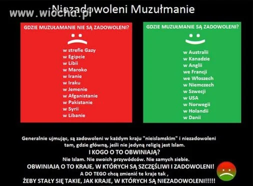 Paradoks islamu