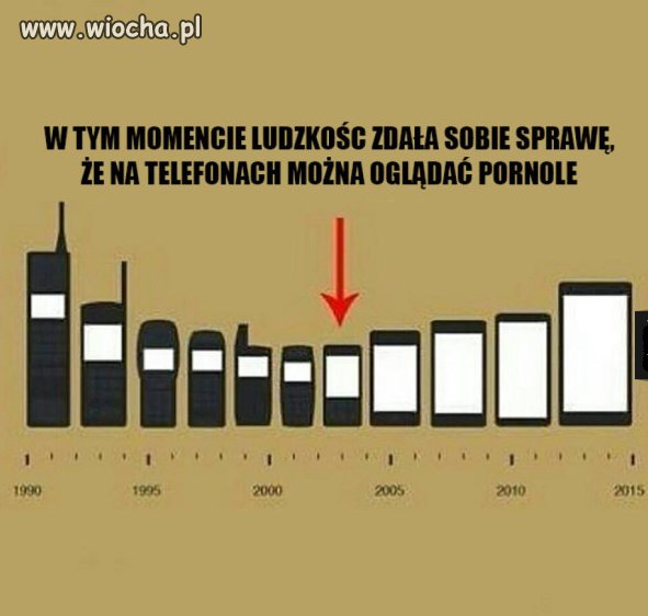 Ewolucja. 
