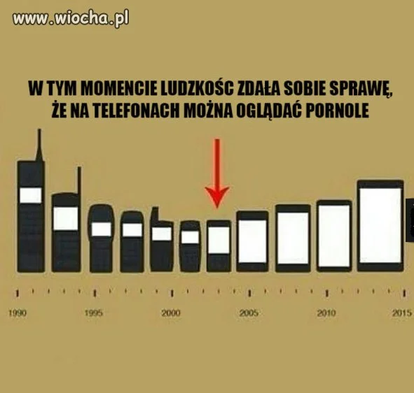 Ewolucja. 