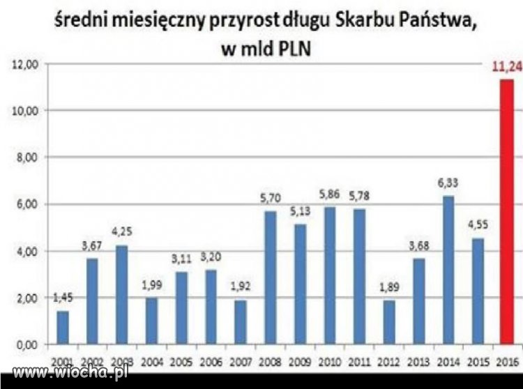 Tego propaganda nie przykryje... 