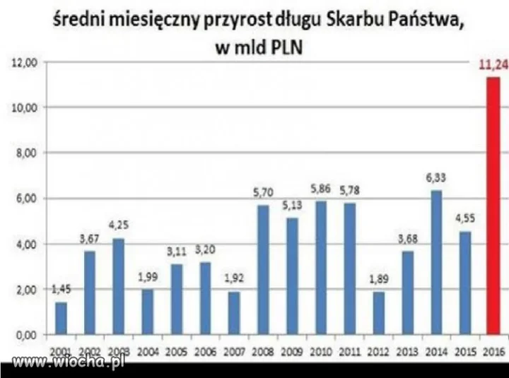 Tego propaganda nie przykryje... 