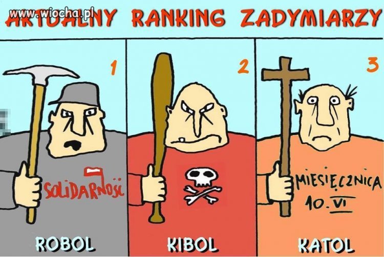 Ranking