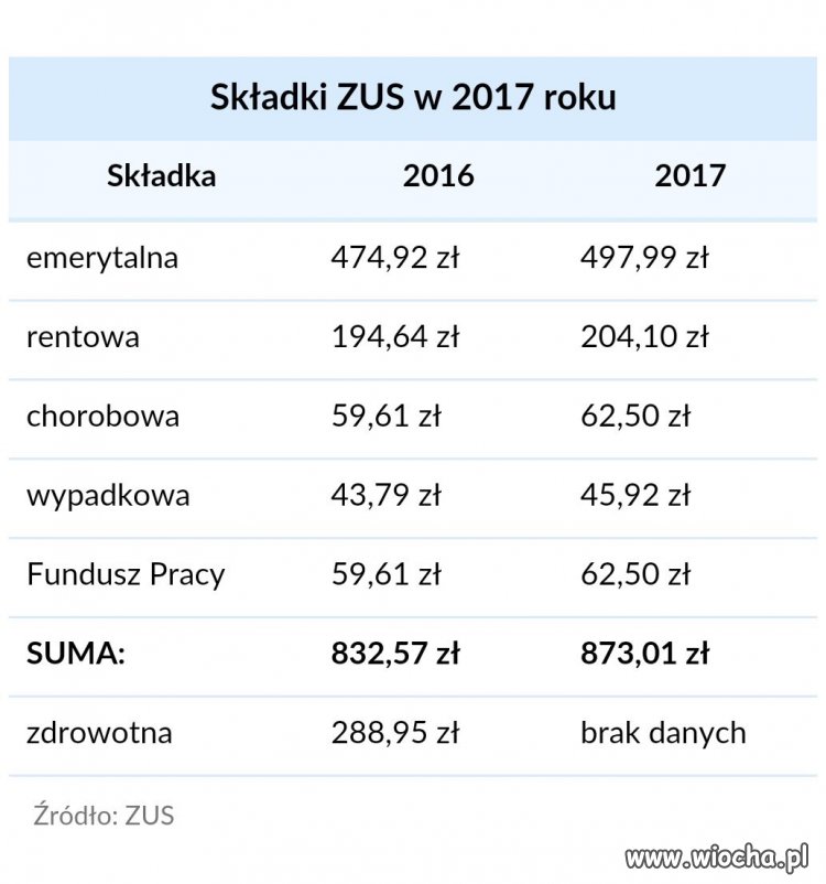 Następny efekt dobrej zmiany 