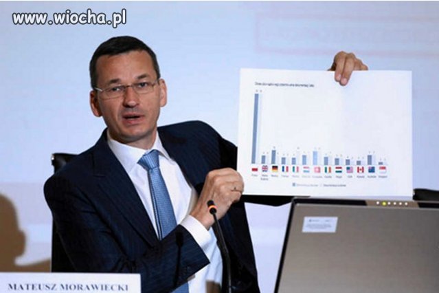 Minister Morawiecki w Londynie nakłaniał..