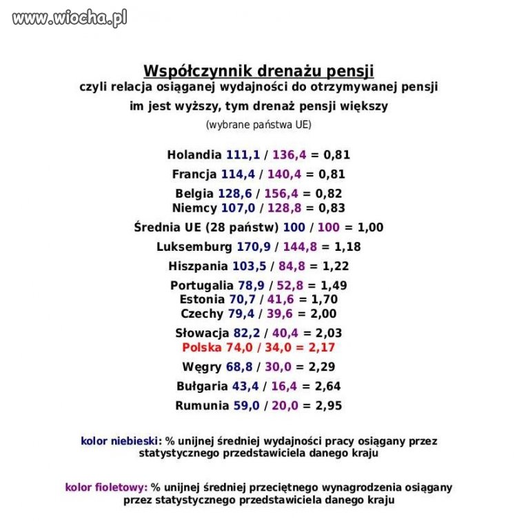 Relacja wydajności do otrzymywanej pensji
