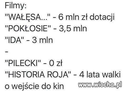 Wszystko w temacie