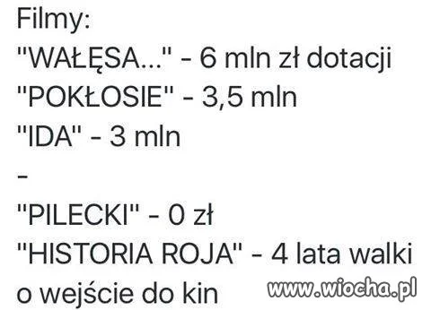 Wszystko w temacie