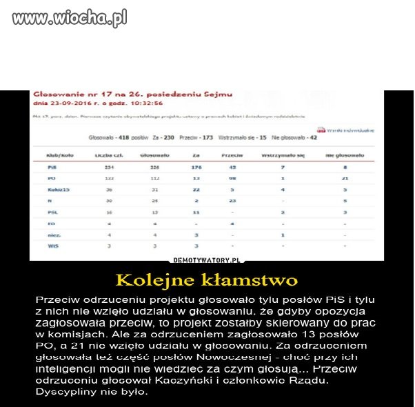 To nie PiS wprowadzil zakaz aborcji 