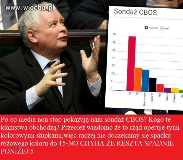 Sondaż CBOS-istnieje tylko po to:
