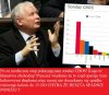 Sondaż CBOS-istnieje tylko po to: