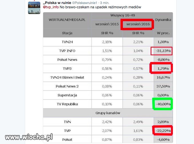 Rok rządów nowego/starego prezesa reżimowej TV