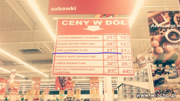 Ceny w dół?