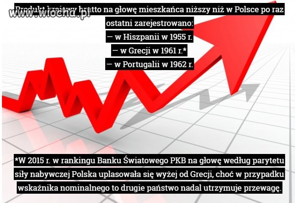 Polska ekonomia działa