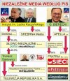Niezależne media