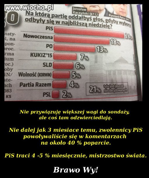 Tak trzymać.