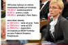 Okazuje się, że Smoleńsk to niezły biznes. Jeszcze