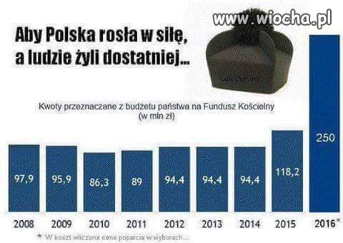 Aby Polacy mogli żyć 
