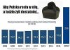 Aby Polacy mogli żyć 