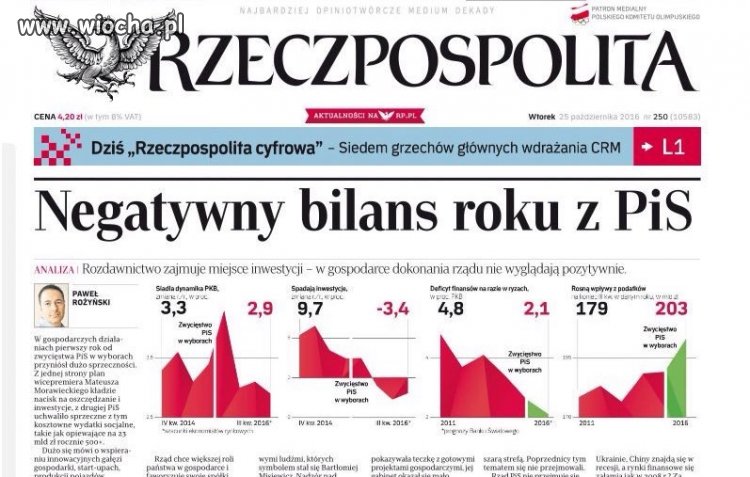 No to macie podsumowanie rządów PiS 
