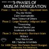 Trzy fazy ekspansji islamu,